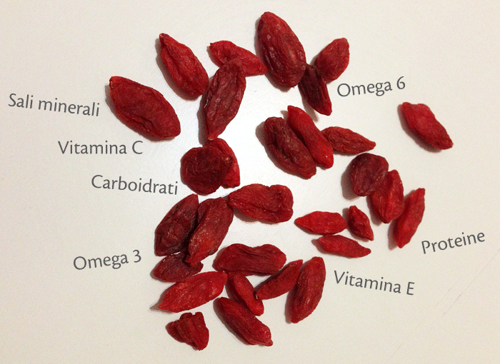 Bacche di Goji? Un ottimo integratore alimentare!